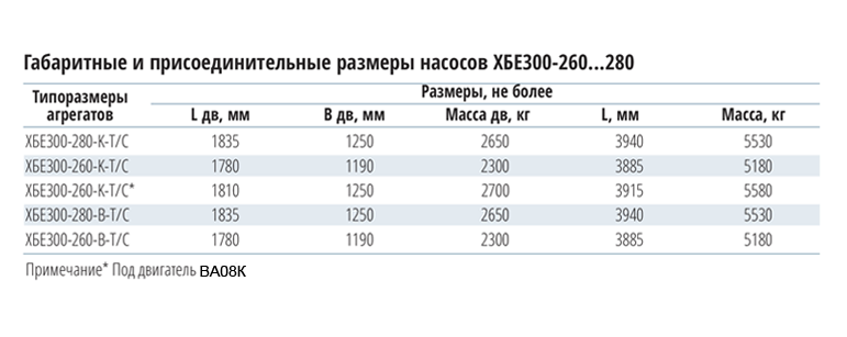 14 xbe 300 260 gabaritt