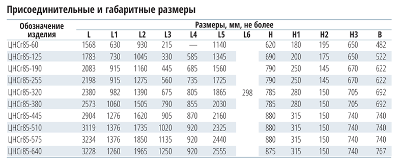 gabarit cnsr85 640